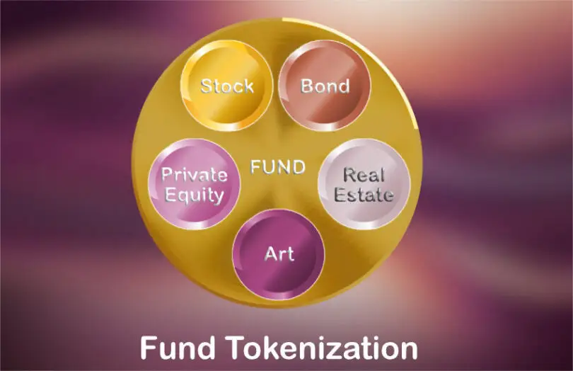 Tokenization of Assets: Real Estate, Stocks, and Beyond