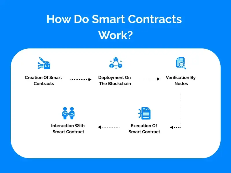 From Spreadsheets to Smart Contracts: Tech in Corporate Finance