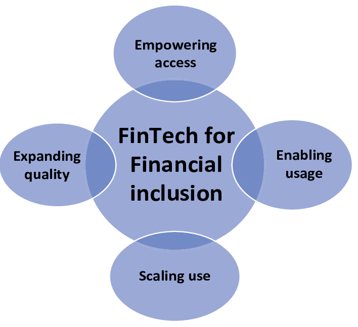 How FinTech is Powering Financial Inclusion Worldwide