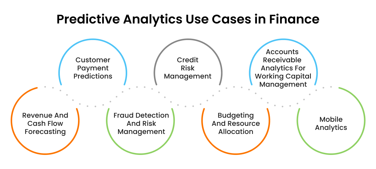 The Power of Predictive Analytics in Financial Services