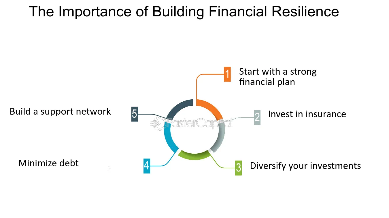 The Role of Fintech in Creating Financial Resilience During Global Crises