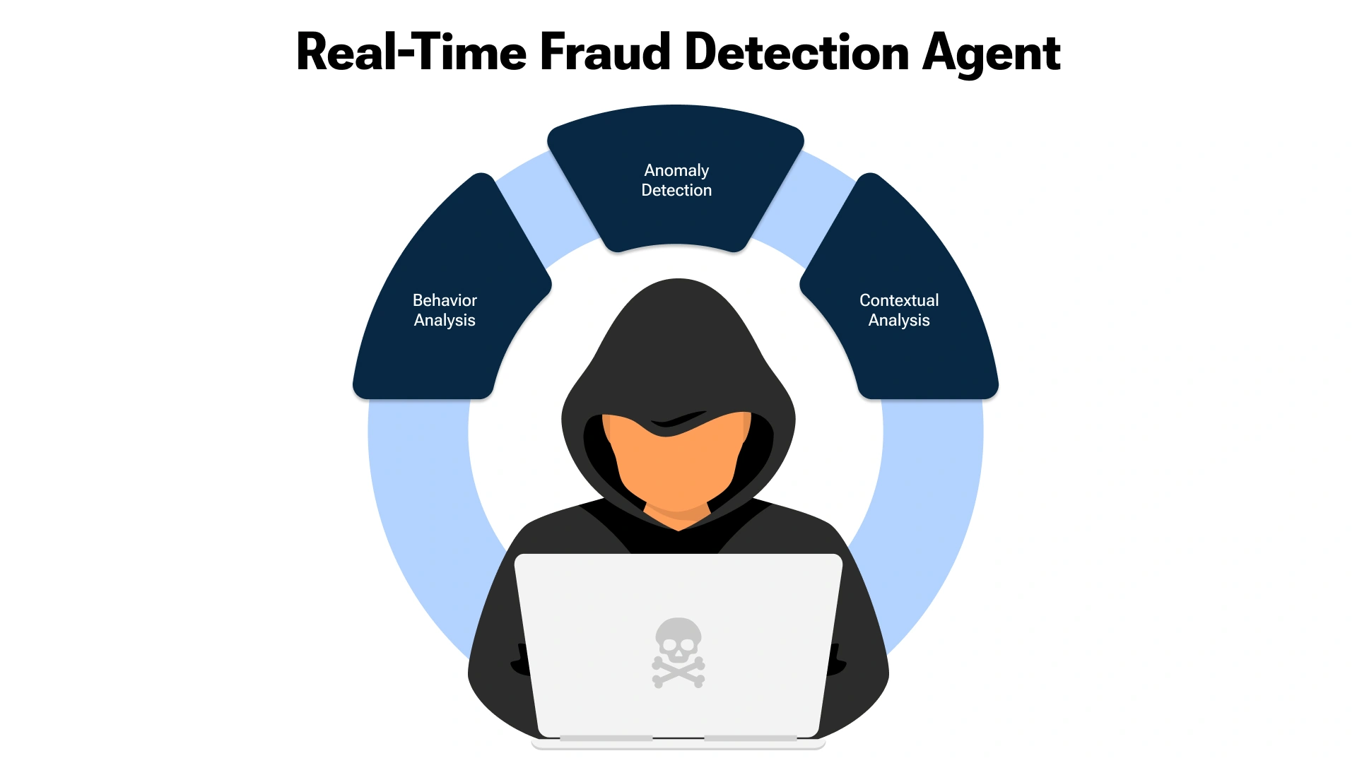 New From Abrigo: Real-Time Wire Fraud Detection Tool Aims to Combat Rising Scam Threats